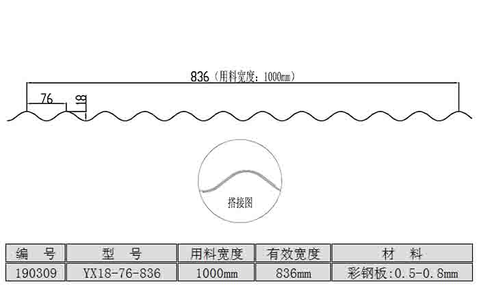 YX18-72-836型屋面&墙面板<br>（用料宽度：1000mm）