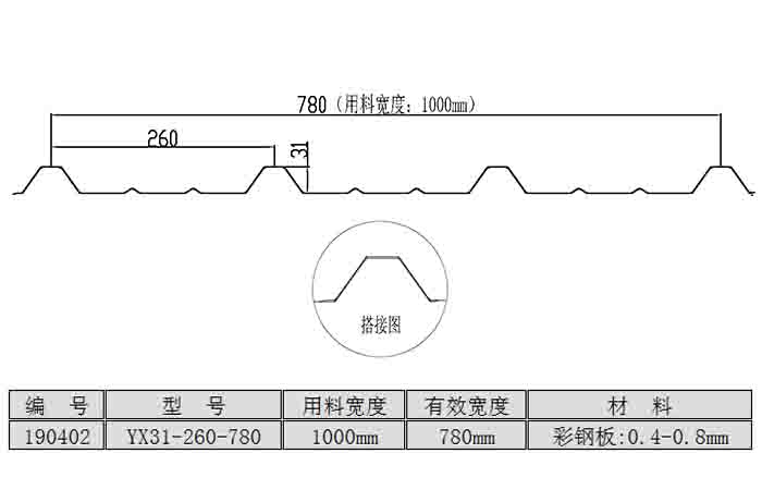 YX31-260-780型打钉屋面板<br>（用料宽度：1000mm）