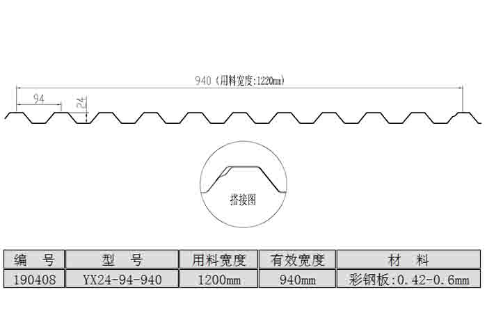 YX24-94-940型屋面&墙面板<br>（用料宽度：1220mm）