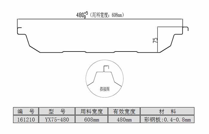 YX75-480型隐藏式屋面板<br>（用料宽度：608mm）