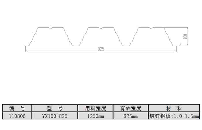 YX100-825型楼承板<br>（用料宽度：1250mm）