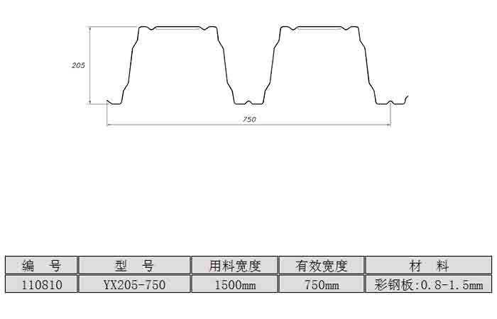 YX205-750型楼承板<br>（用料宽度：1500mm）