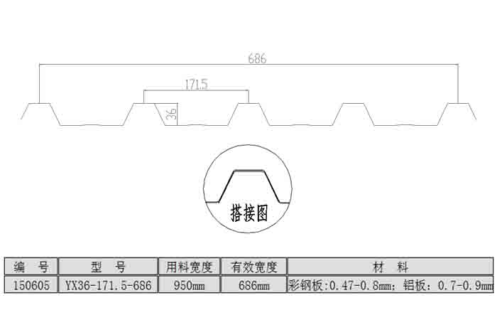 YX36-171.5-686型屋面板<br>（用料宽度：950mm）