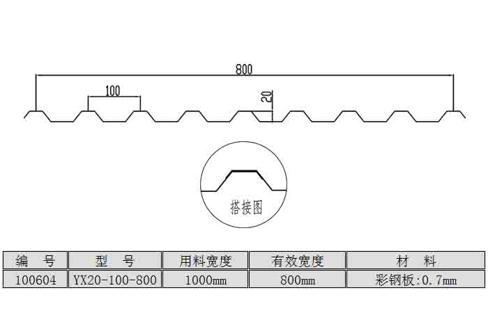 YX20-100-800型屋面板<br>（用料宽度：1000mm）