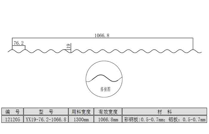 YX19-76.2-1066.8型屋面板<br>（用料宽度：1300mm）